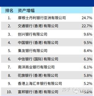 香港銀行排名 2022|五一过港开户约起耶！！2022年香港银行排名 让你更。